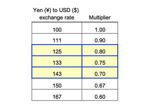 8000 yen|8000 Japanese Yen to US Dollar or convert 8000 JPY to USD